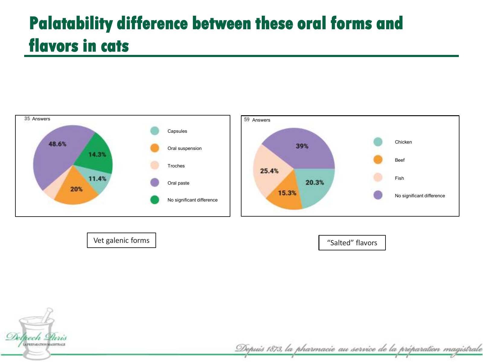 GS-441524 Compounding Forms by Delpech, Paris – slide 12 of 12